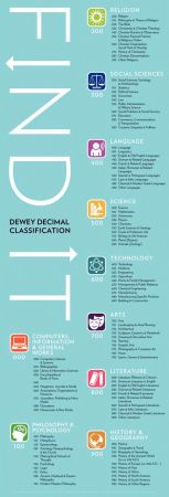 Dewey Poster