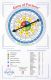 Molecular Biology, Classroom Game