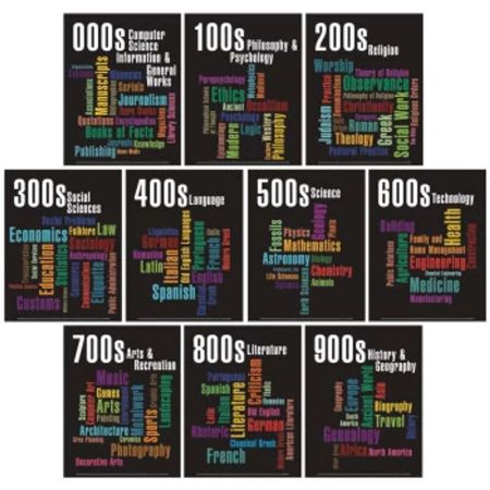 Dewey Word Cloud Mini Poster Set 10